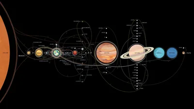 Solar System Architecture - free wallpaper 2560×1440