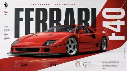 Ferrari F40 1987 Iconic Red Supercar Specification Display - free cars & vehicles wallpaper 5119×2880